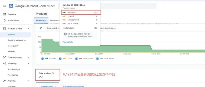 【2025最新】Shopify独立站商品谷歌GMC购物广告如何轻松过审？收下这份检查清单