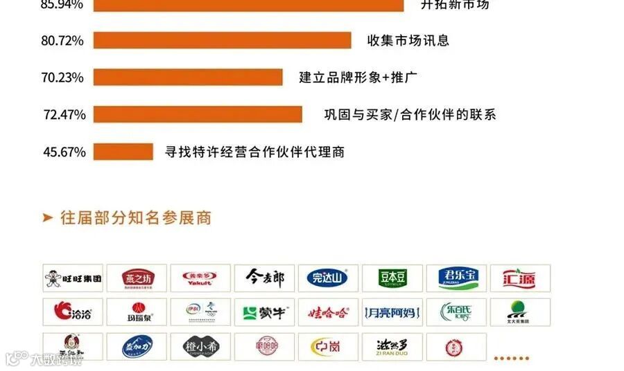 2025中国（安徽）国际食品饮料展览会