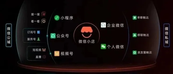 私域运营4大“致命坑”：90%的人踩过，学会这招全避开，建议收藏！