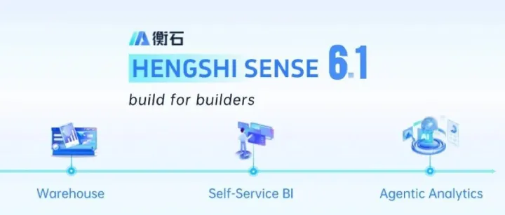 HENGSHI SENSE 6.1 发布，从 ChatBI 到 Agentic <em>Analytics</em>