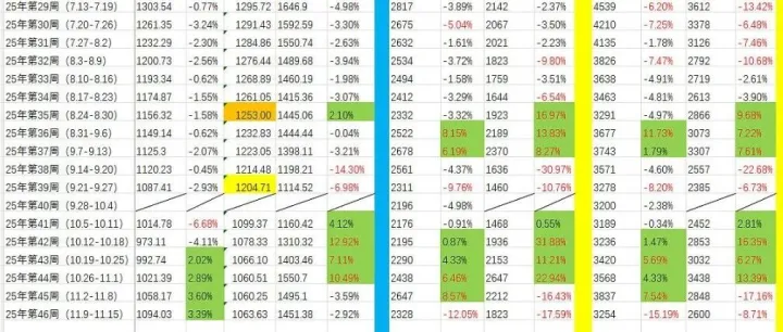 集装箱运价跟踪及停航&lt;em&gt;数据&lt;/em&gt;&lt;em&gt;更新&lt;/em&gt;