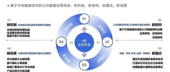 中国经营报：公共数据运营如何下好“先手棋”？