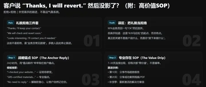 客户说“Thanks, I will revert”然后就没影了？（附：高价值SOP）