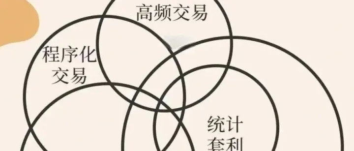 【量化】量化私募交易是印钞机还是碎钞机？300笔/秒报单速度，100币种同时监控，7×24小时永不眠，量化交易正重塑投资世界