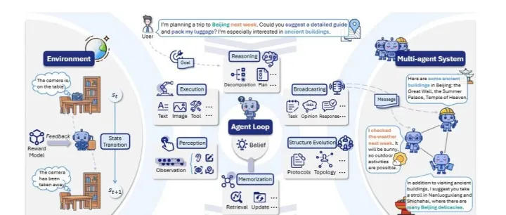 基于大模型的智能体幻觉：分类、方法与方向综述