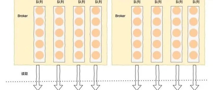 理论到实战，<em>高</em><em>可用</em><em>架构</em>踩坑说明书