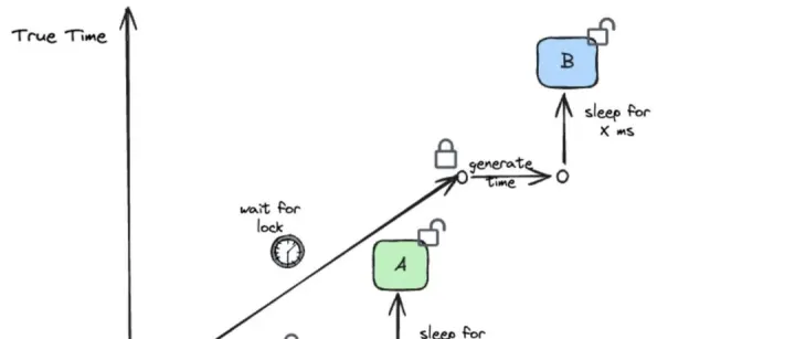 Hudi系列:Hudi核心概念之时间轴(<em>TimeLine</em>)