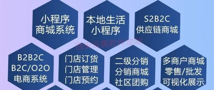 O2O系统开发、新零售电商系统开发、B2B2C多用户商城搭建的费用大概是多少？