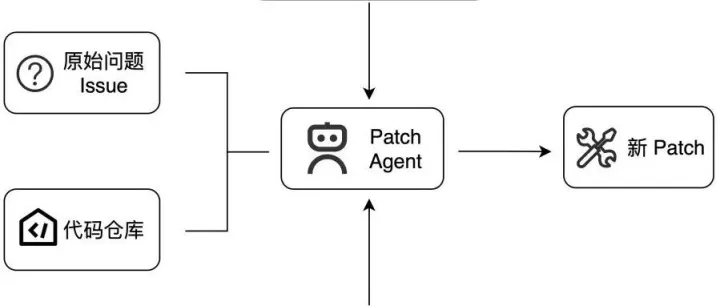 JoyCode：SWE-bench <em>Verified</em>打榜技术报告