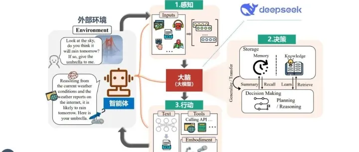 65页PPT DeepSeek <em>赋</em><em>能</em><em>数据</em>治理：全流程智能化升级的<em>实践</em>路径