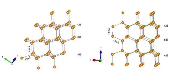【科技前沿/Tech Frontier】我国科学家合成了钻石里的“六边形战士”