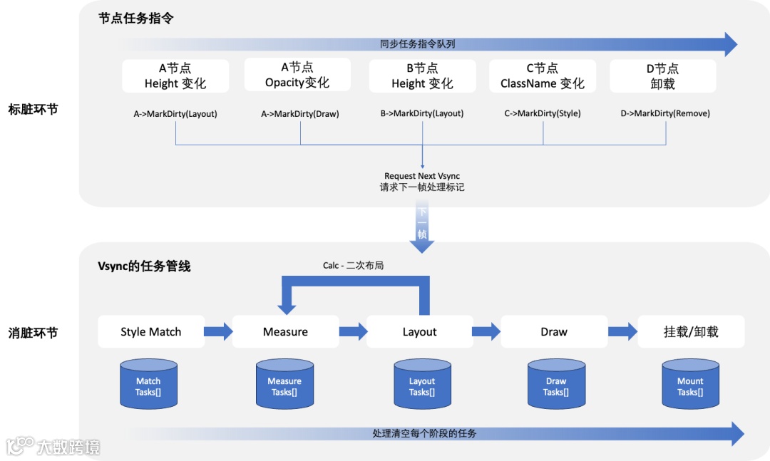 Taro Harmony React DOM