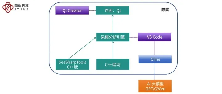 测量小百科 | AI辅助编程工具推荐-VS Code相关