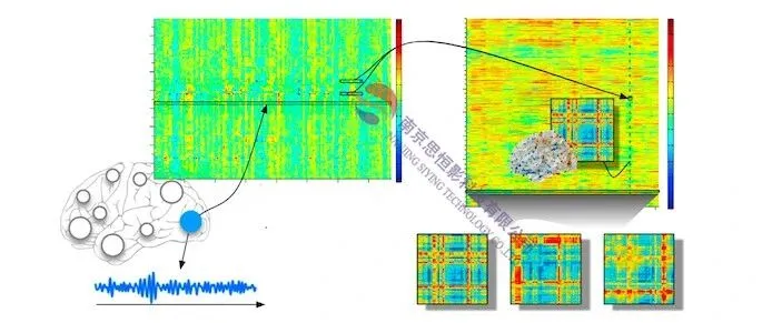 第四十届<em>脑</em>网络<em>数据</em>处理提高班（南京，1.7-12）