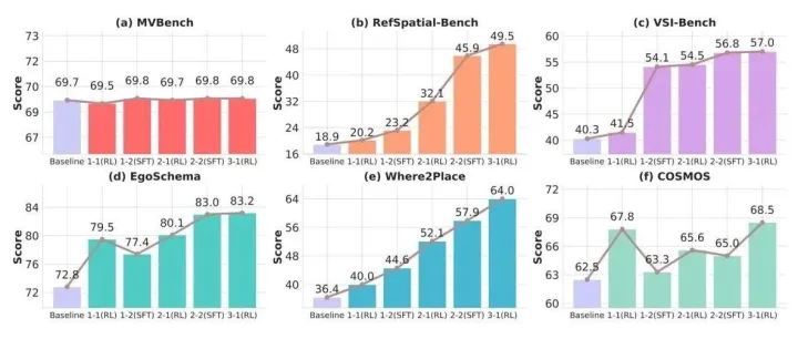 北京人形开源最新VLM模型，推动具身智能再迈关键一步 !