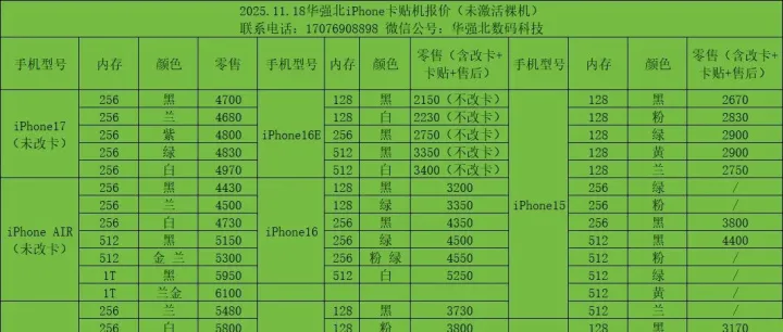 【新机报价2025.11.18】华强北远望行货、港版、外版、iPhone卡贴机报价（苹果、华为、小米、OV、三星...）