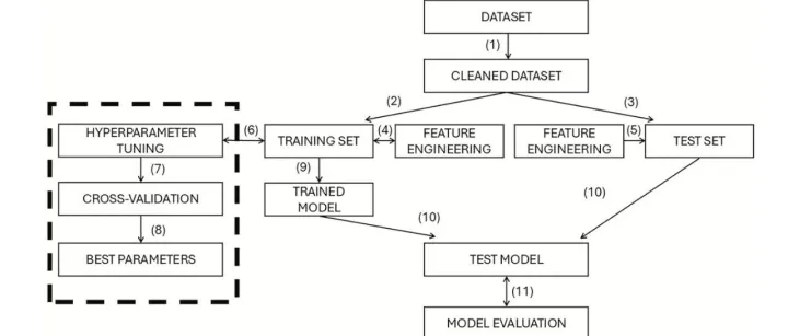 在精神病学研究和临床实践中使用机器学习模型的挑战
