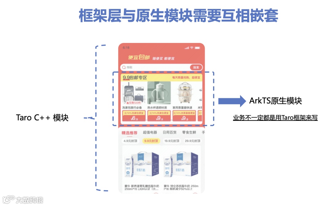 Taro Harmony CAPI Hybrid