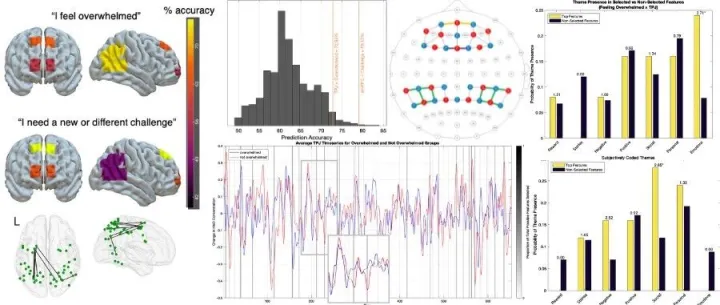 PNAS｜工作中“隐性且持续”的心理状态：基于 fNIRS 的神经预测框架