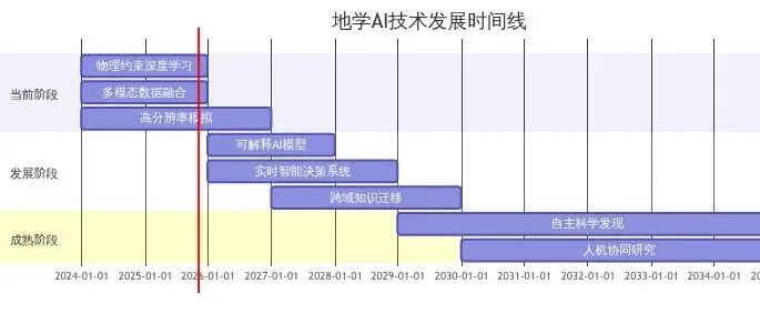 地学、遥感与人工智能交叉领域近一周研究热点综述