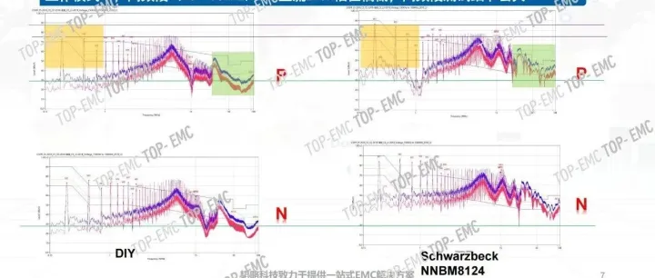 手搓DIY的直流LISN能用吗？