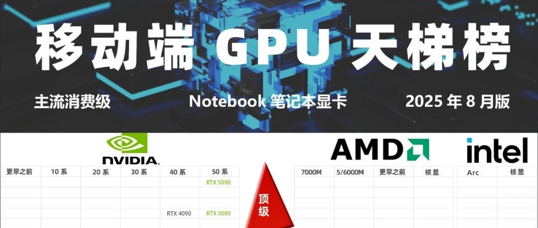 显卡天梯图，2025年8月 最新GPU性能排行榜【移动端笔记本电脑】- 大数跨境