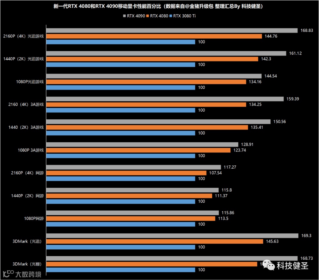 ge彩超s8怎么样2023年笔记本新品汇总 一站式选购攻略（5.12更新）_https://www.jmylbn.com_新闻资讯_第5张