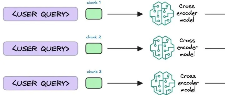 把算法焊死在模型上系列-后端眼中的RAG平台架构