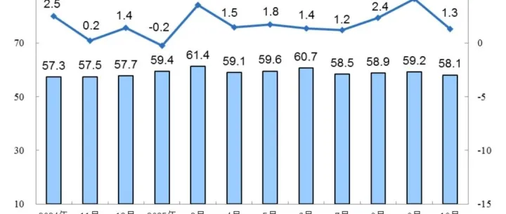 10月份能源生产情况，国家统计局发布！