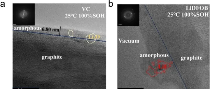 国家杰青领衔！厦门大学杨勇/金艳婷，最新JACS！石墨负极锂沉积长期工况量化研究！周迎奥/林鸿昕一作