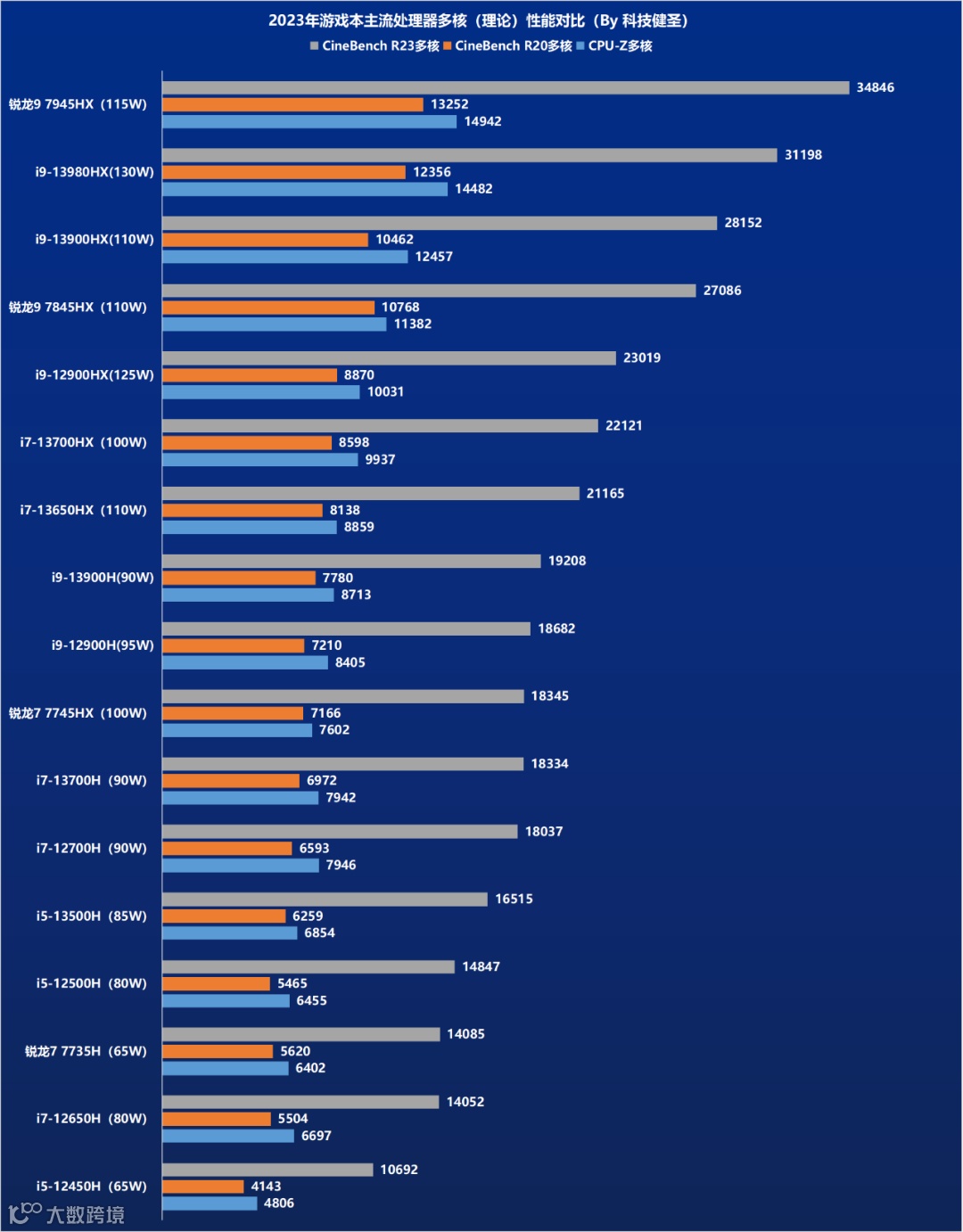 ge彩超s8怎么样2023年笔记本新品汇总 一站式选购攻略（5.12更新）_https://www.jmylbn.com_新闻资讯_第3张