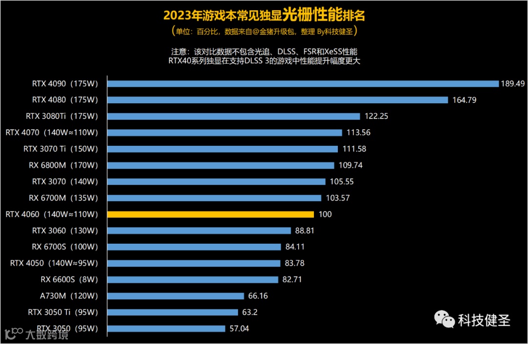 ge彩超s8怎么样2023年笔记本新品汇总 一站式选购攻略（5.12更新）_https://www.jmylbn.com_新闻资讯_第6张