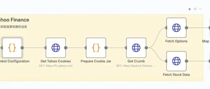 从Yahoo爬<em>取</em>财经<em>数据</em>（期权和股票）