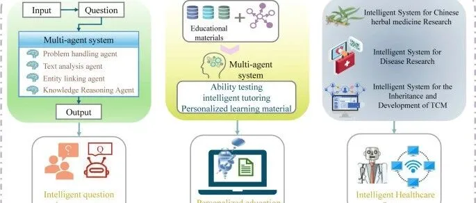 知识图谱与中医古籍的数智化融合：中医药多智能体大模型系统的未来展望