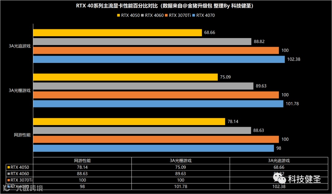 ge彩超s8怎么样2023年笔记本新品汇总 一站式选购攻略（5.12更新）_https://www.jmylbn.com_新闻资讯_第4张