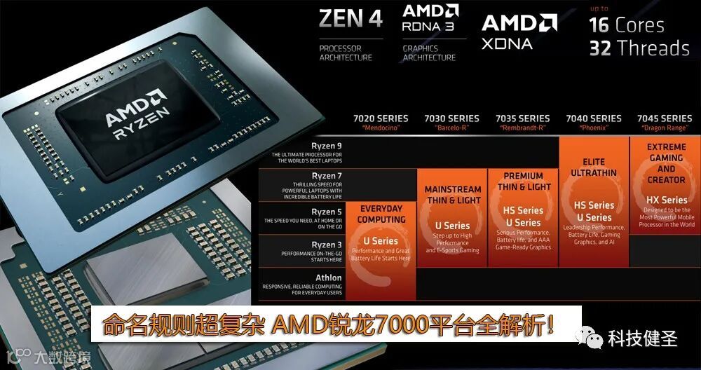 ge彩超s8怎么样2023年笔记本新品汇总 一站式选购攻略（5.12更新）_https://www.jmylbn.com_新闻资讯_第160张