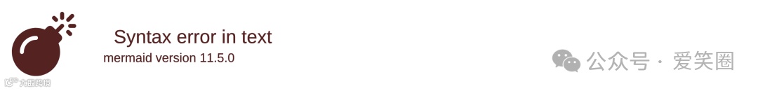 免息政策说明图