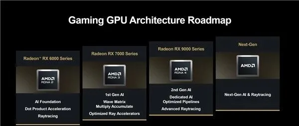 AMD公布未来产品路线图，Zen 5刷新版与Zen 6系列即将登场