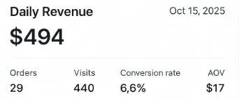 被公司优化，零基础卖PDF给老外，日入494美金