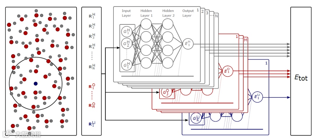 图示, 示意图

描述已自动生成
