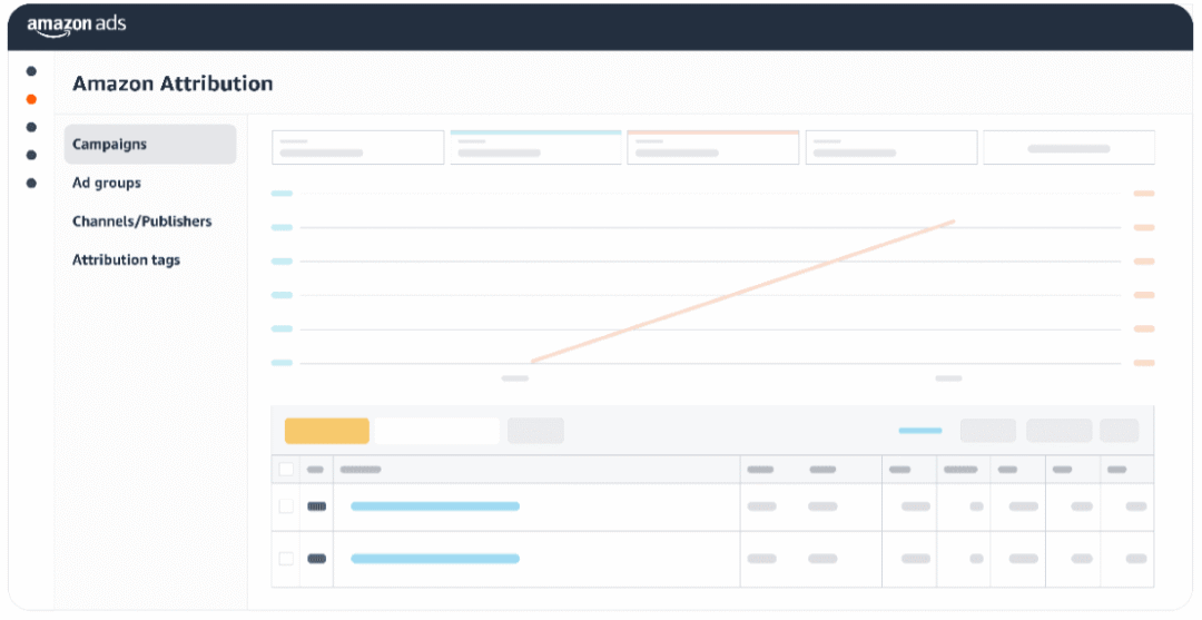 Your complete guide to Amazon Attribution | Amazon Ads