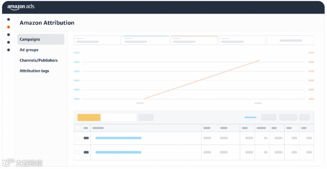Your complete guide to Amazon Attribution | Amazon Ads