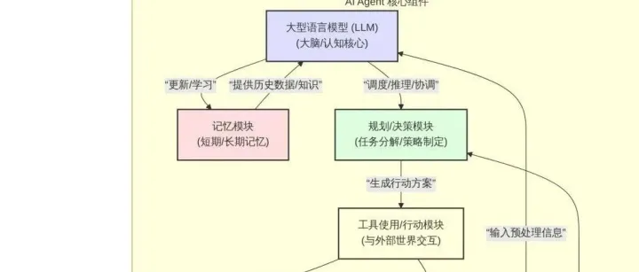 终于有人将AI智能体的原理与应用讲清楚了