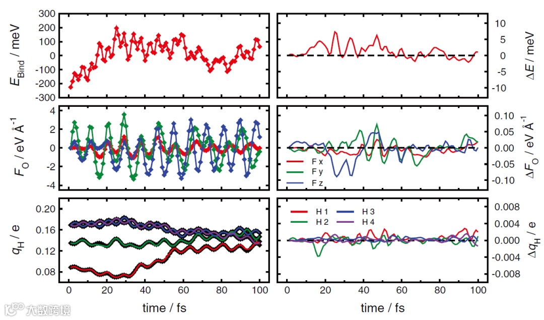 图表, 散点图

描述已自动生成