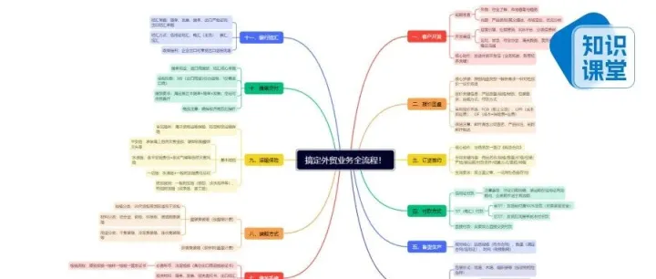 从开发客户到出货，一张图讲清全流程