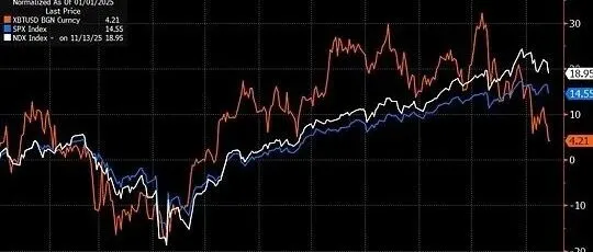 金融市场持续低迷 应该担心下跌吗？