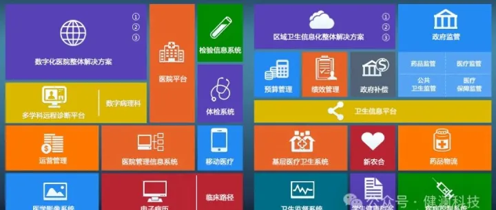 医疗大<em>数据</em>平台的难题：<em>数据</em>的采集，<em>治理</em>，计算与存储，智慧医疗<em>系统</em>中的<em>数据</em>集成与共享——关键技术路径、实施挑战及应对策略。