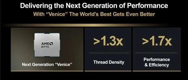 AMD发布下一代Zen 6架构：EPYC Venice CPU带来70%性能提升