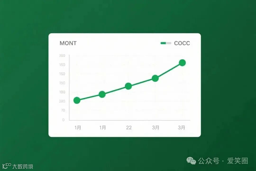 额度提升效果图