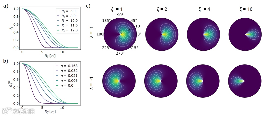 图片包含 图表

描述已自动生成